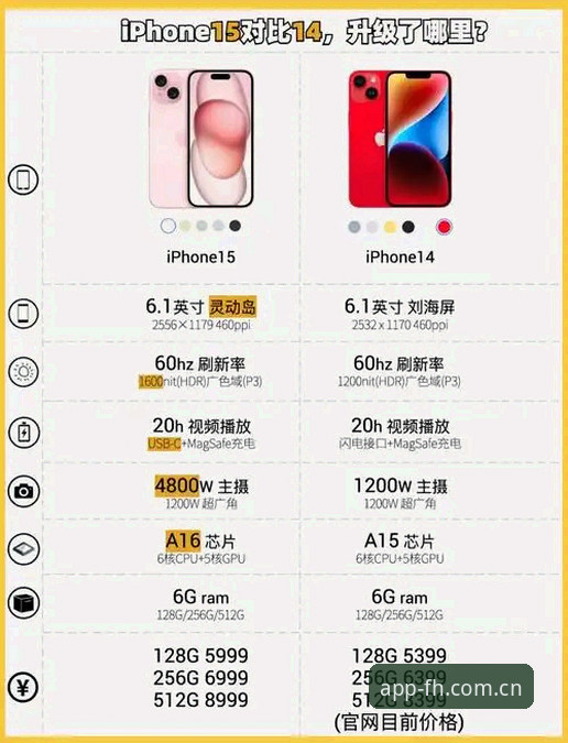 深度揭秘：fh体育苹果版对比背后的真相，你不可不知的关键差异