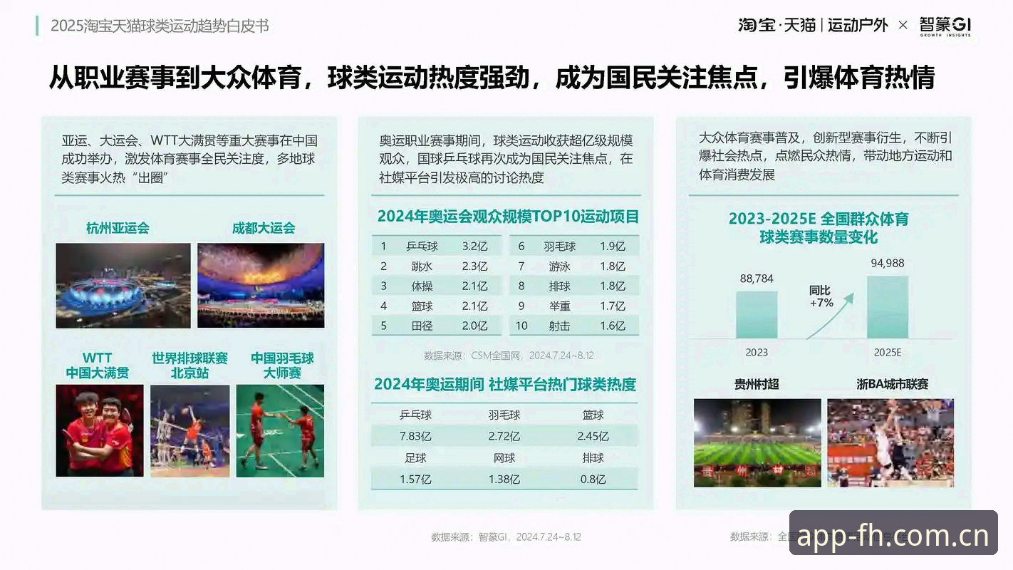 fh体育官微最新动态：fh体育app使用教程对比，探索赛事直播与赔率分析的创新突破