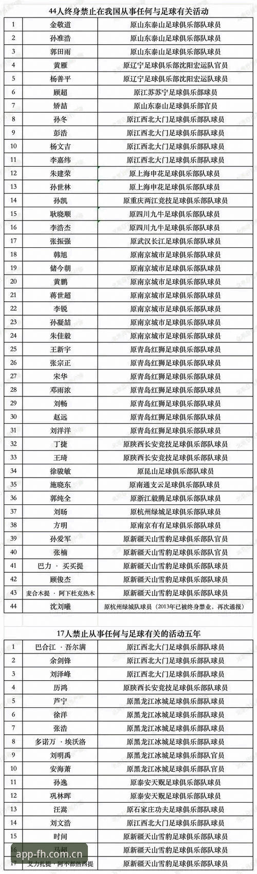 中国足协第三批禁足名单全面解析：65人受罚背后，行业乱象深度剖析